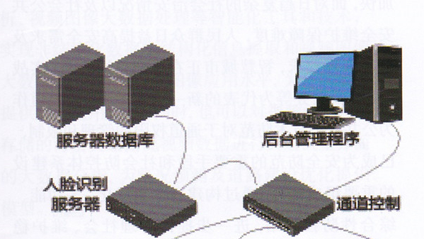 廣東創(chuàng)通寶公司簡(jiǎn)議人臉識(shí)別通道工作架構(gòu)